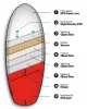 F-One ROCKET WING V4 Foil board 2026