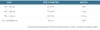 Gaastra Slim Carbon Pro 150-210 